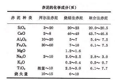 赤泥