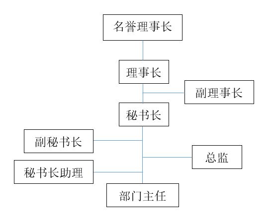 中國私用航空器擁有者及駕駛員協會