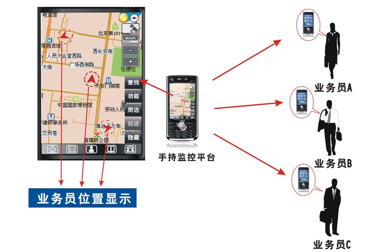 GPS定位監控系統