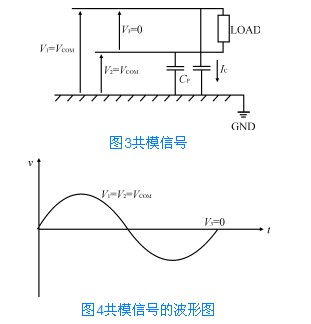 共模差模信號