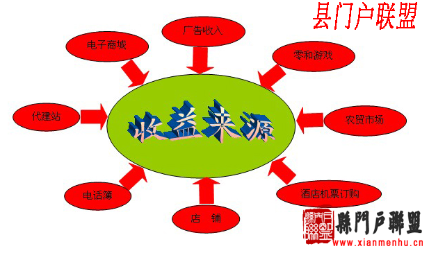 地方門戶