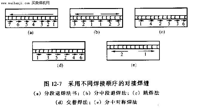 分段退焊