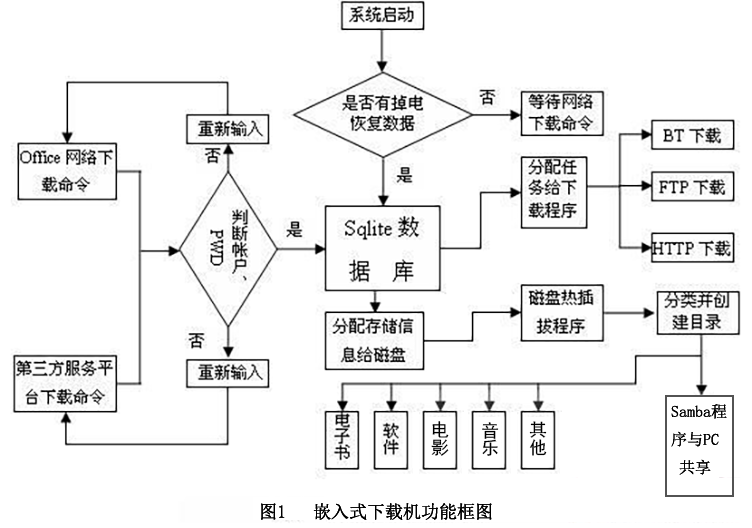 資料庫系統