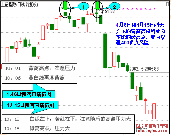 (圖3)