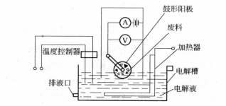 電解裝置示意圖