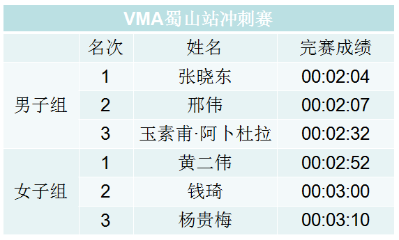 VMA垂馬大聯盟