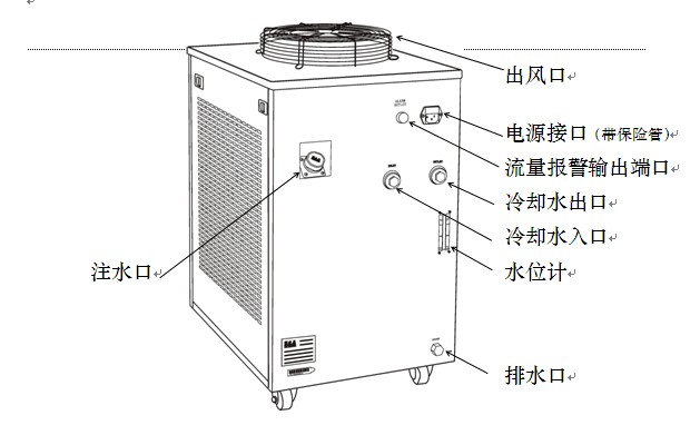 雷射冷水機