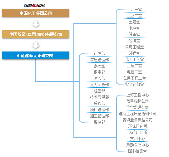 中藍連海設計研究院