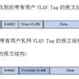 VLAN mapping