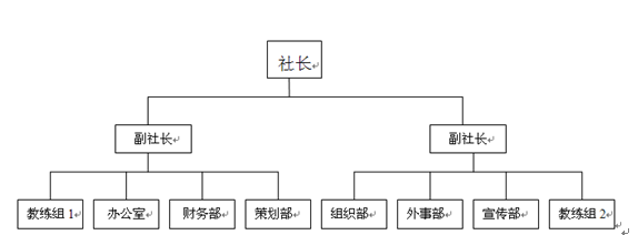 錦城炫羽社管理層組織結構圖