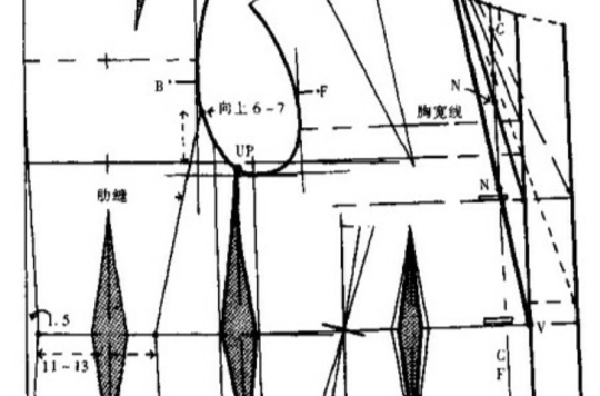 服裝工業製版