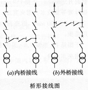 橋形接線