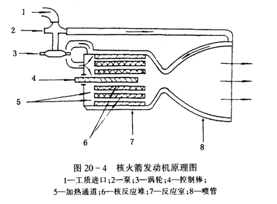 核火箭發動機