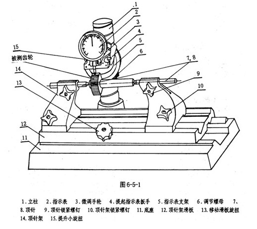 傳統人工測量齒圈徑向跳動的方法