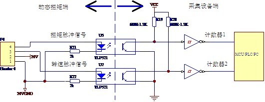 頻率信號採集