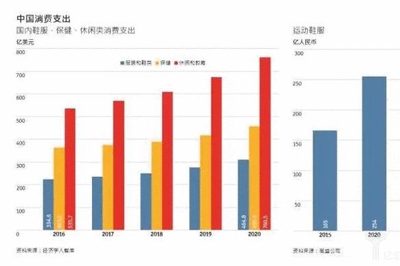 消費人口係數