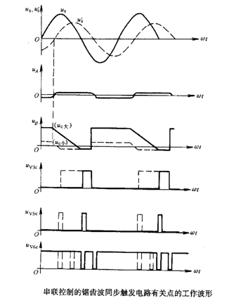 鋸齒波同步觸發電路波形