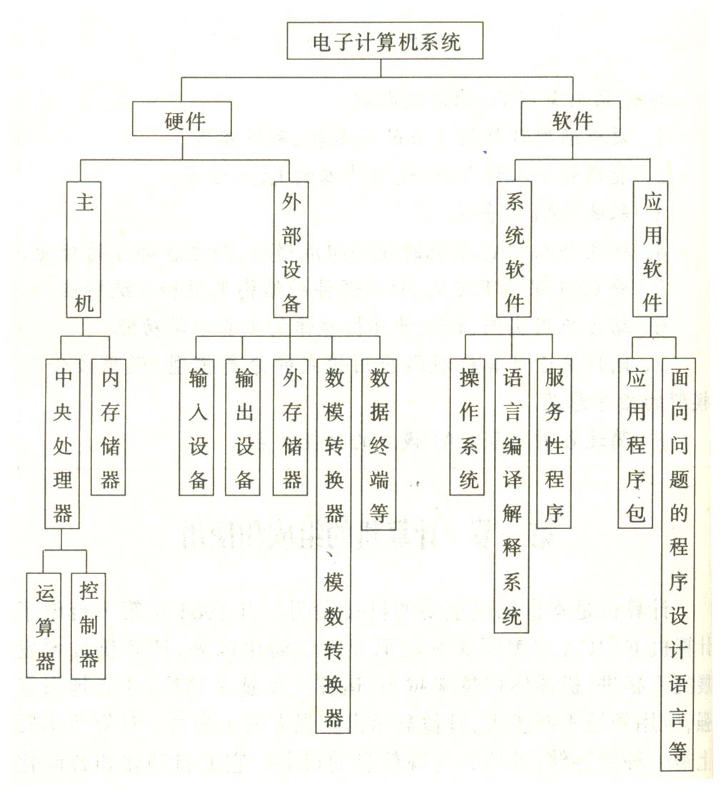 傳統教學媒體