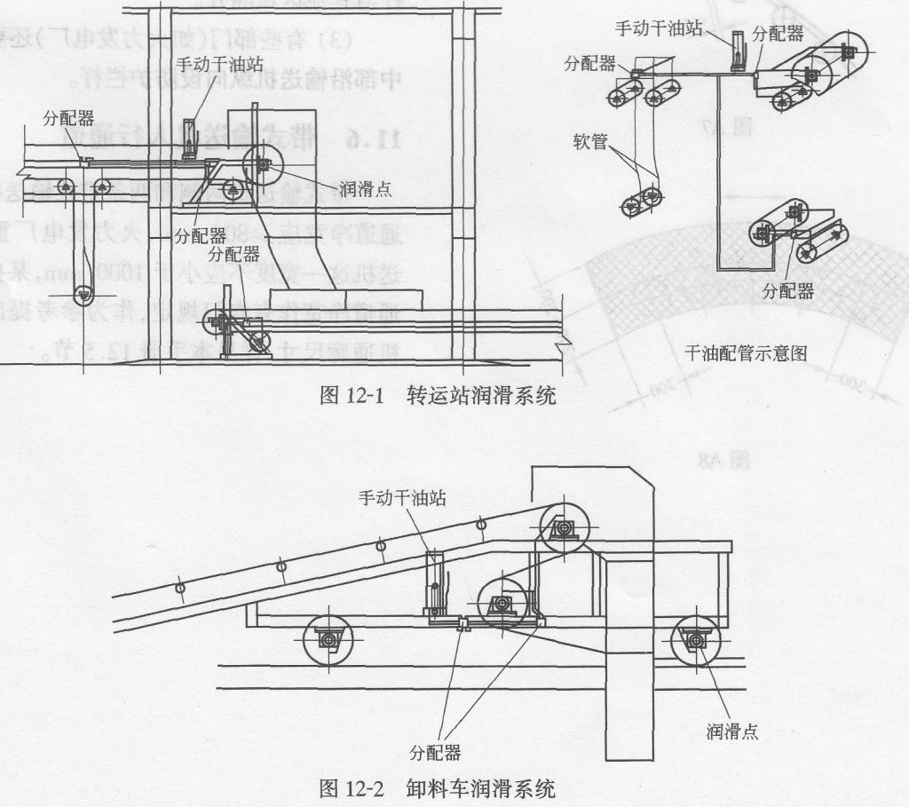 潤滑層