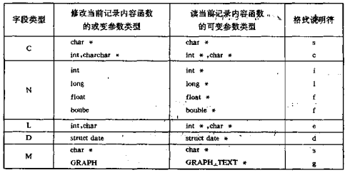 當前記錄