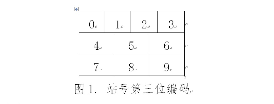 氣象觀測站區站號管理辦法