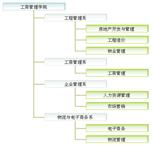 廣州大學工商管理學院