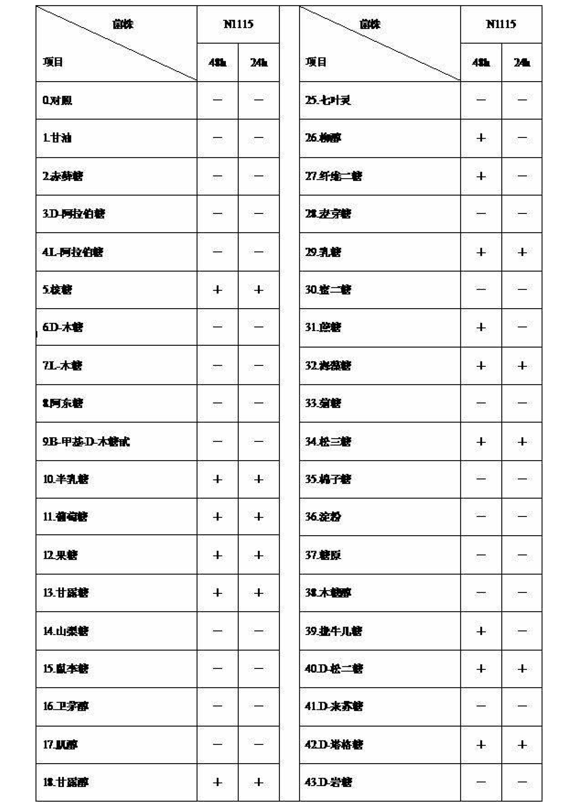 乾酪乳桿菌N1115、其免疫調節作用及套用