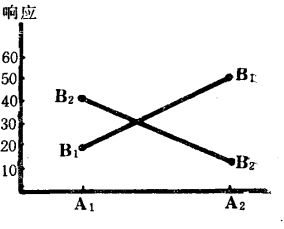 圖1（b）