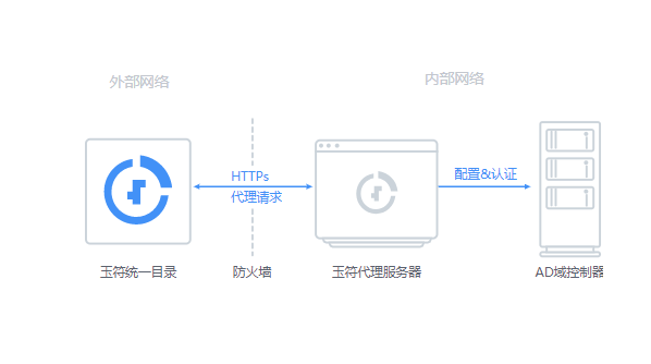 北京玉符科技服務有限公司