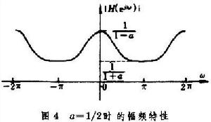 離散時間系統的傅立葉分析