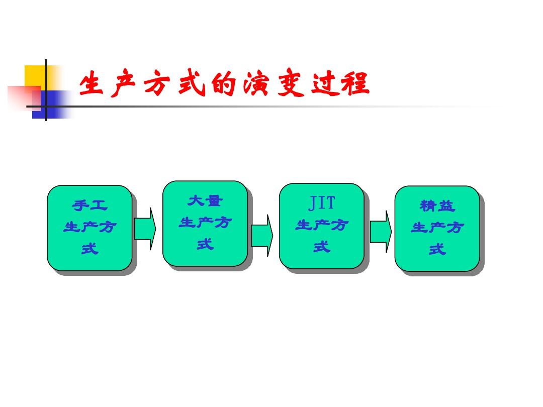 生產方式(政治經濟學基本範疇)