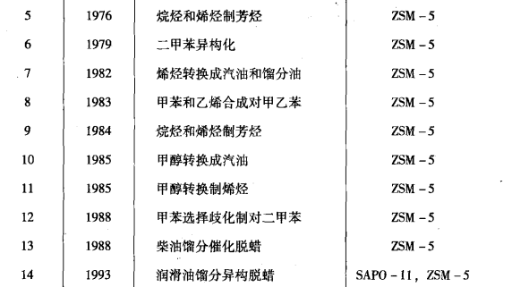 工業化的擇形催化過程