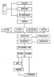 申請流程圖