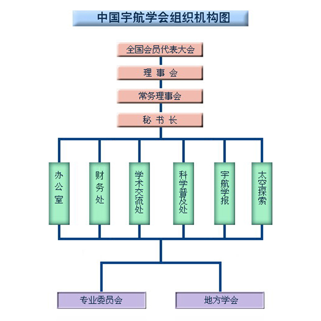 中國宇航學會