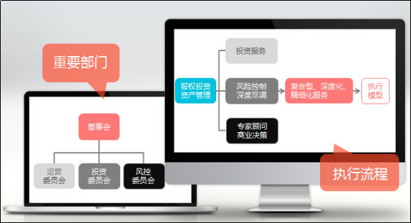 榮圖投資（上海）有限公司