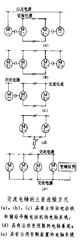 圖1