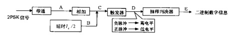 圖4. 2PSK非相干解調原理