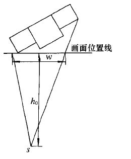 視點位置選擇