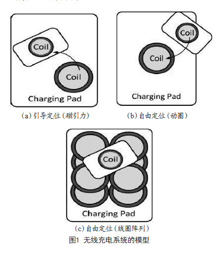 圖1 無線充電系統的模型