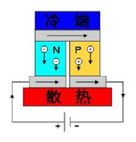 硼溫差電堆