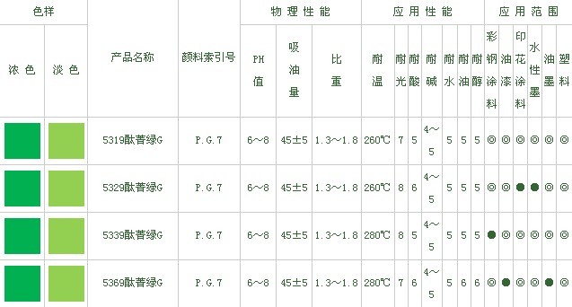 鹽城市恆輝顏料化工有限公司