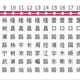 上海公交28路