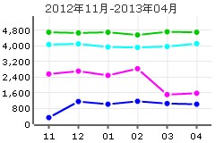 都市星城