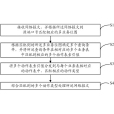 實現多業務疊加的方法及裝置