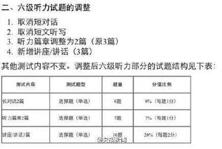 大學英語四六級考試(大學英語等級考試)