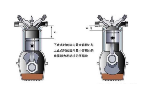 發動機壓縮比