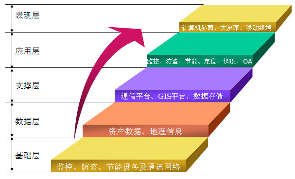 廈門元谷信息科技有限公司