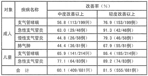 阿米迪