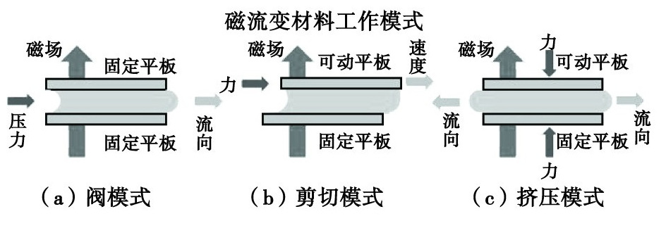 磁流變液(mrf（磁流變液）)