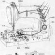 繃縫縫紉機
